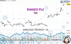 DIAGEO PLC - 1H