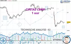 CINTAS CORP. - 1 uur