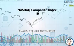 NASDAQ COMPOSITE INDEX - 1H