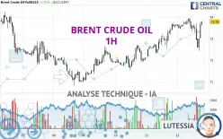 BRENT CRUDE OIL - 1H