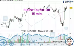 BRENT CRUDE OIL - 15 min.