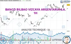 BANCO BILBAO VIZCAYA ARGENTARIA S.A. - 1H