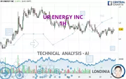 UR ENERGY INC - 1H