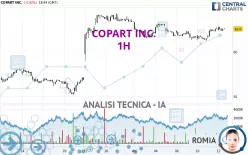 COPART INC. - 1H