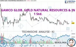 GAMCO GLOB. GOLD NATURAL RESOURCES &amp; IN - 1 Std.