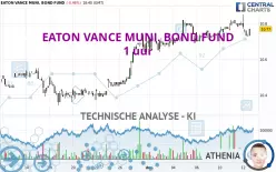 EATON VANCE MUNI. BOND FUND - 1 uur