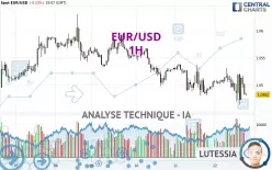 EUR/USD - 1H