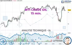 WTI CRUDE OIL - 15 min.