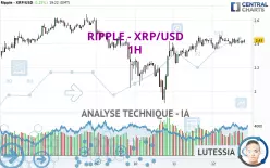 RIPPLE - XRP/USD - 1H