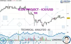 ICON PROJECT - ICX/USD - 1H