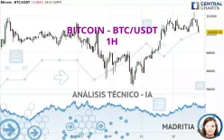 BITCOIN - BTC/USDT - 1H