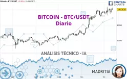 BITCOIN - BTC/USDT - Diario