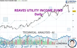 REAVES UTILITY INCOME FUND - Daily