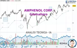 AMPHENOL CORP. - Giornaliero