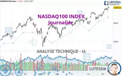 NASDAQ100 INDEX - Journalier