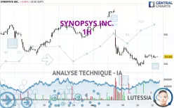 SYNOPSYS INC. - 1 uur