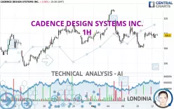 CADENCE DESIGN SYSTEMS INC. - 1H