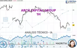 ARCH CAPITAL GROUP - 1H