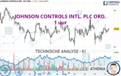 JOHNSON CONTROLS INTL. PLC ORD. - 1 uur