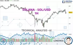 SOLANA - SOL/USD - 1H