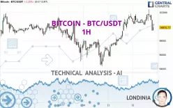 BITCOIN - BTC/USDT - 1H