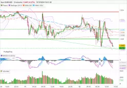 EUR/USD - 15 min.