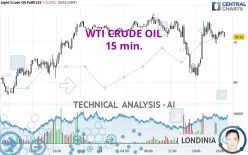 WTI CRUDE OIL - 15 min.