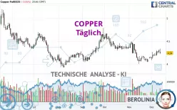 COPPER - Täglich