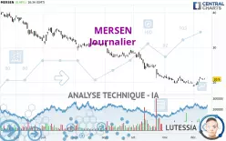 MERSEN - Journalier