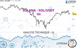 SOLANA - SOL/USDT - 1H