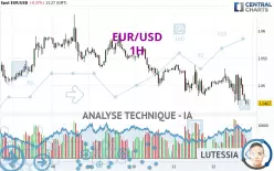 EUR/USD - 1H