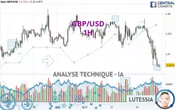 GBP/USD - 1H