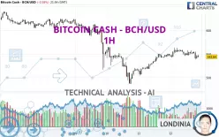 BITCOIN CASH - BCH/USD - 1H