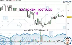 IOS TOKEN - IOST/USD - 1H