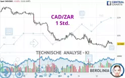 CAD/ZAR - 1 Std.