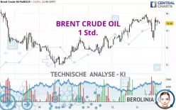 BRENT CRUDE OIL - 1 Std.