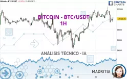 BITCOIN - BTC/USDT - 1H