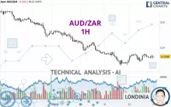 AUD/ZAR - 1H