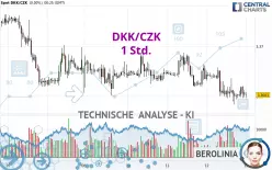 DKK/CZK - 1 Std.