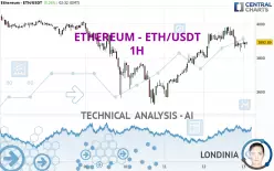 ETHEREUM - ETH/USDT - 1H