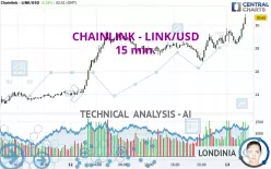 CHAINLINK - LINK/USD - 15 min.