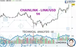 CHAINLINK - LINK/USD - 1H