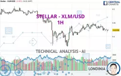 STELLAR - XLM/USD - 1H