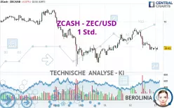 ZCASH - ZEC/USD - 1 Std.