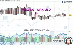 WAZIRX - WRX/USD - 1H