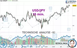 USD/JPY - 15 min.