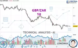 GBP/ZAR - 1H