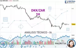 DKK/ZAR - 1H