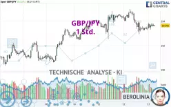 GBP/JPY - 1 Std.