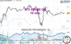 WTI CRUDE OIL - 15 min.